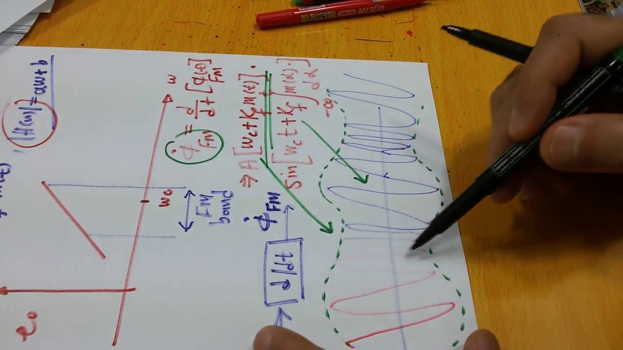 Communication systems 75: Demodulation of FM Waves طرق كشف أشارة أل FM