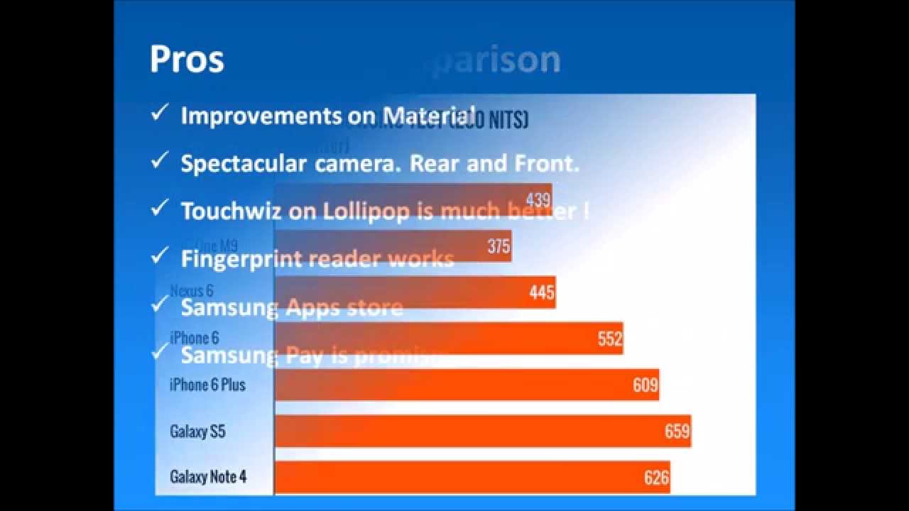 [Android] Samsung Galaxy S6 review - Samsung is back in the race !