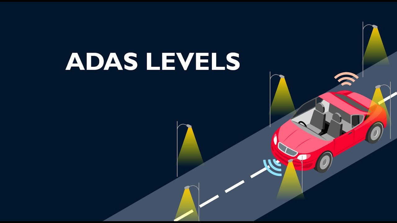 Introduction to ADAS | Exploring ADAS Levels