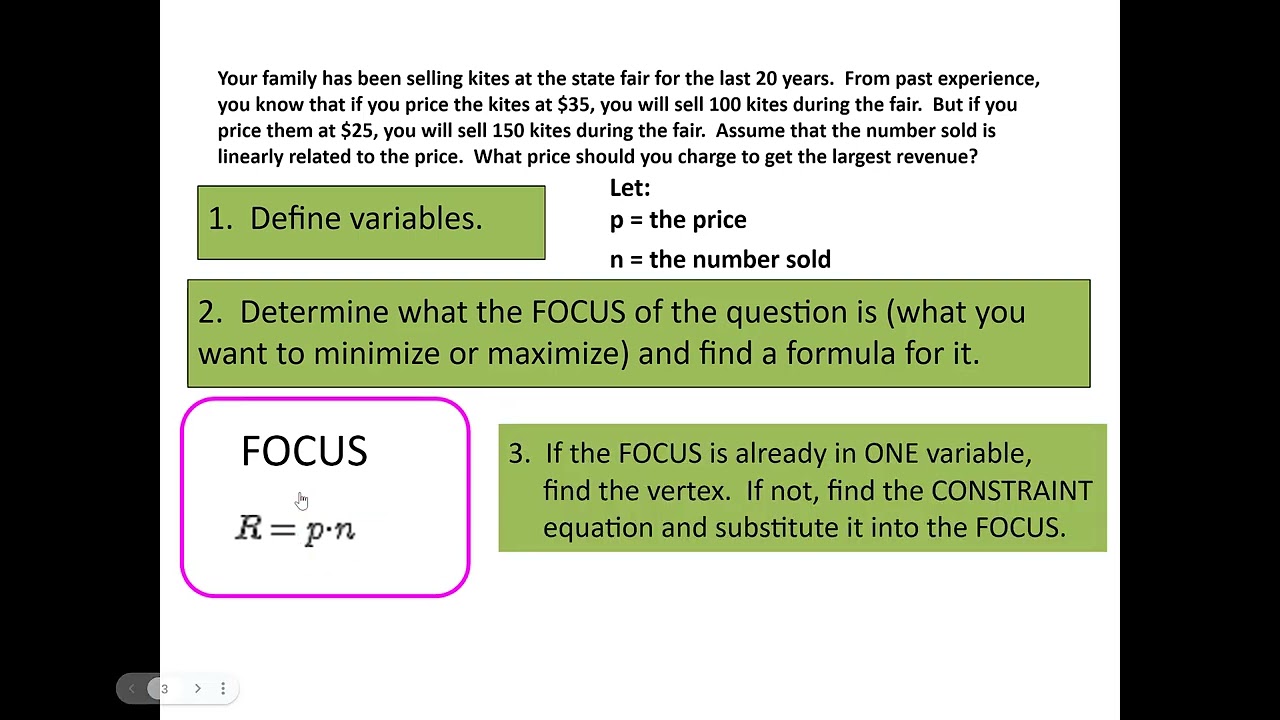 Using Precalculus methods to maximize revenue