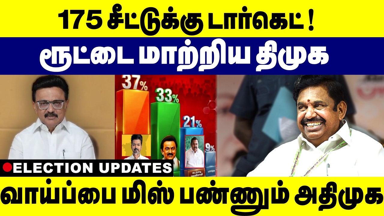 175 சீட்டுக்கு டார்கெட்! ரூட்டை மாற்றிய திமுக37% வாய்ப்பை மிஸ் பண்ணும் அதிமுக |ADMK | DMK | Election