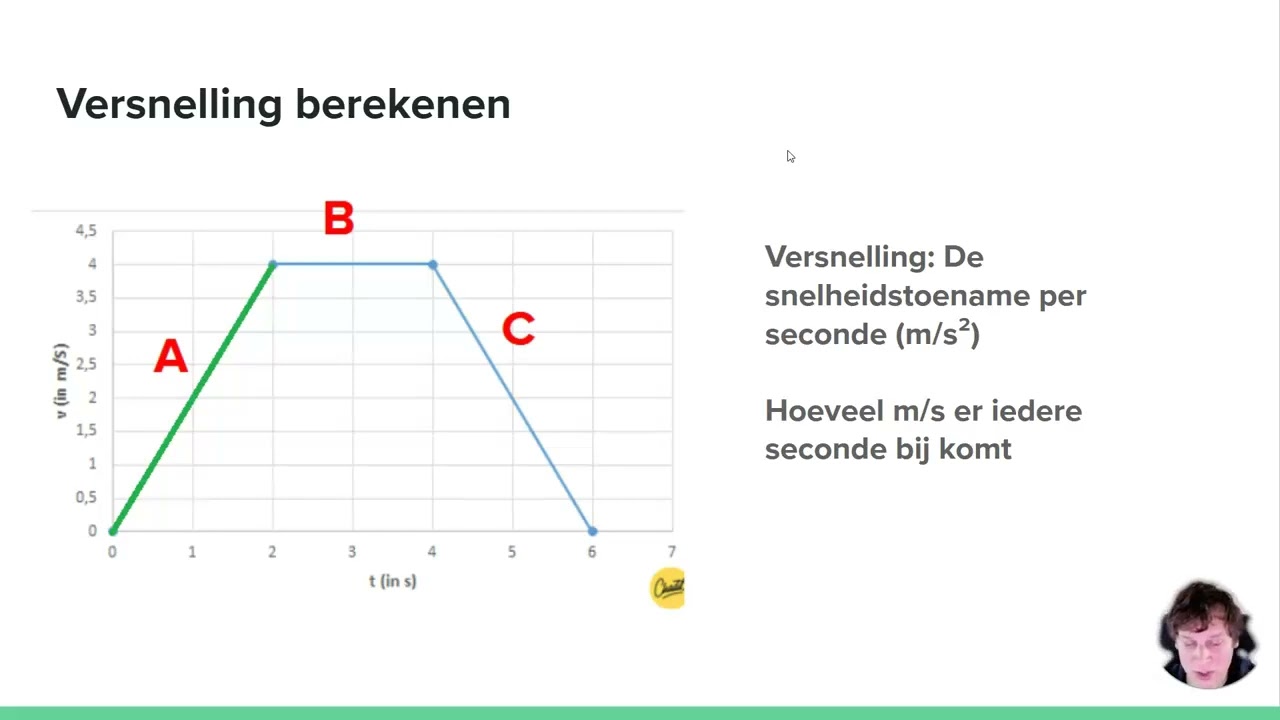 Snelheid, tijd (v,t)-diagram analyseren: Zowel de afstand als de versnelling | Natuurkunde
