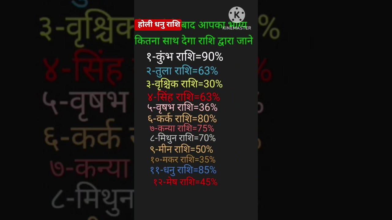 Holi ka a to z dhanrashi
