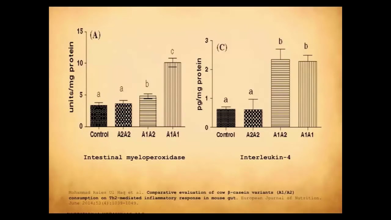 Cooling Inflammation from the Inside-Out: Sources of Microbiome Disruption. IHS 2016