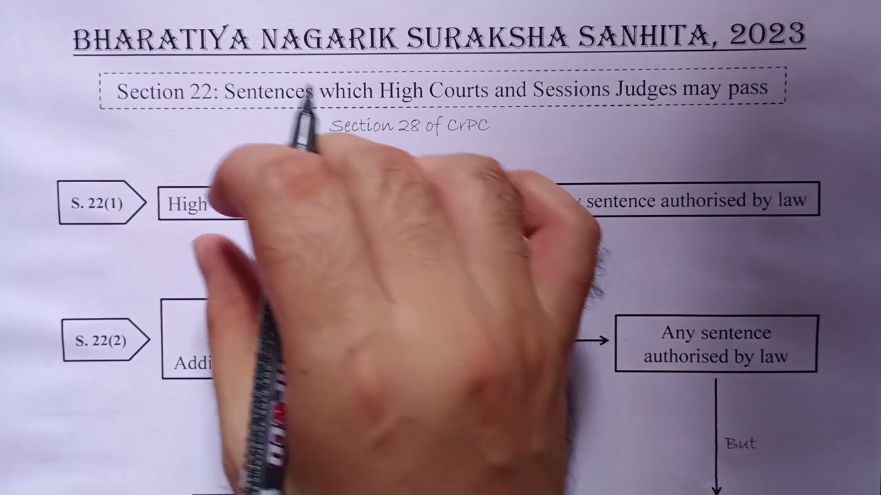 SECTION 22 OF BNSS || SENTENCES WHICH HIGH COURTS AND SESSIONS JUDGES MAY PASS || LAW EXPLORER