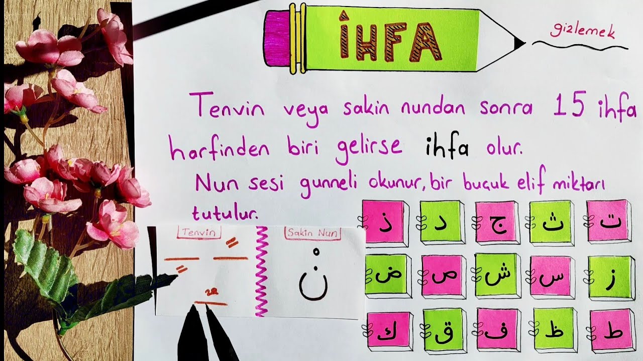 Tecvid Kuralları 5️⃣.|  İHFA  ✅   Çok net anlatım 💯