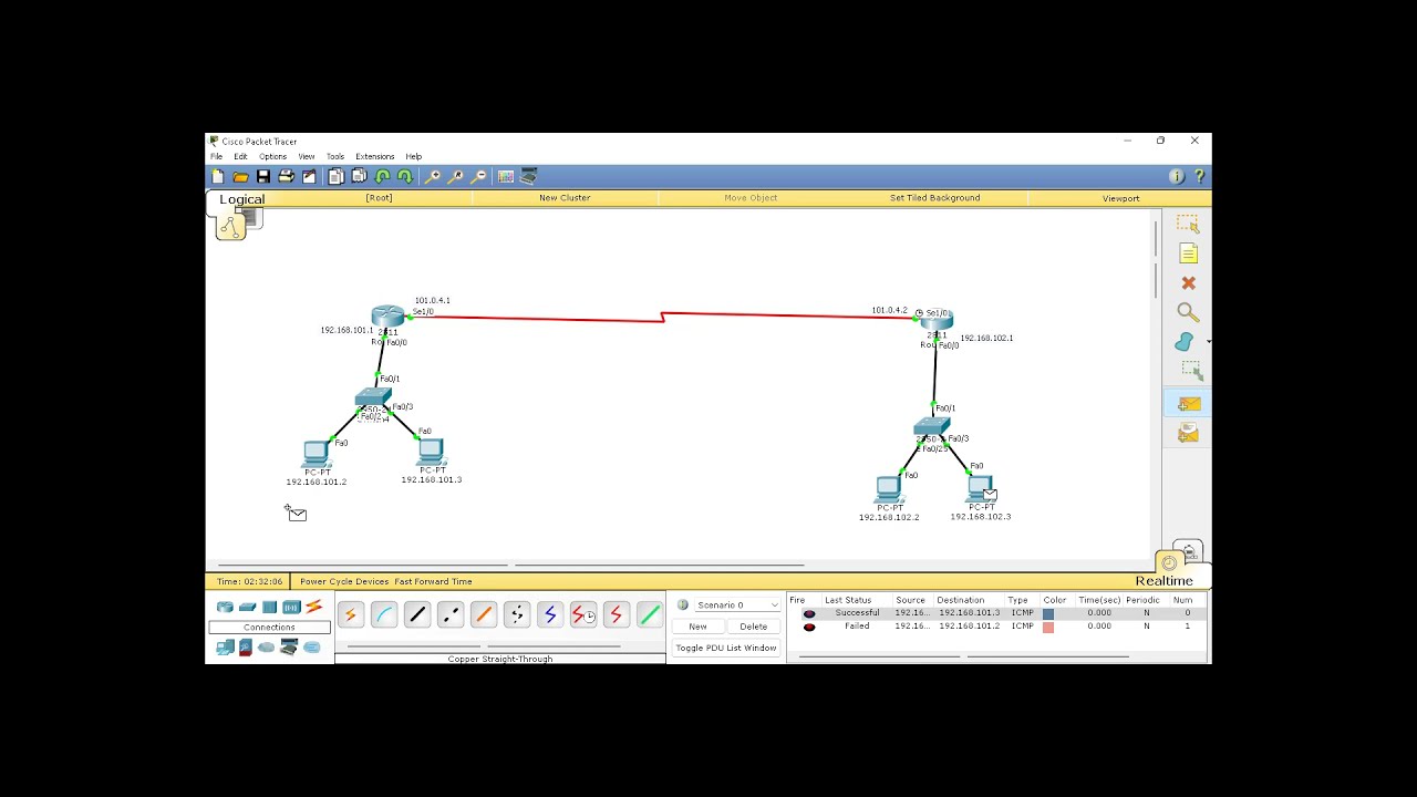Implementasi kabel serial sebagai backbone