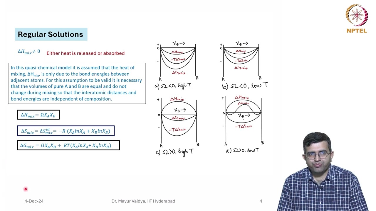 Revisiting G-X curves and phase diagrams