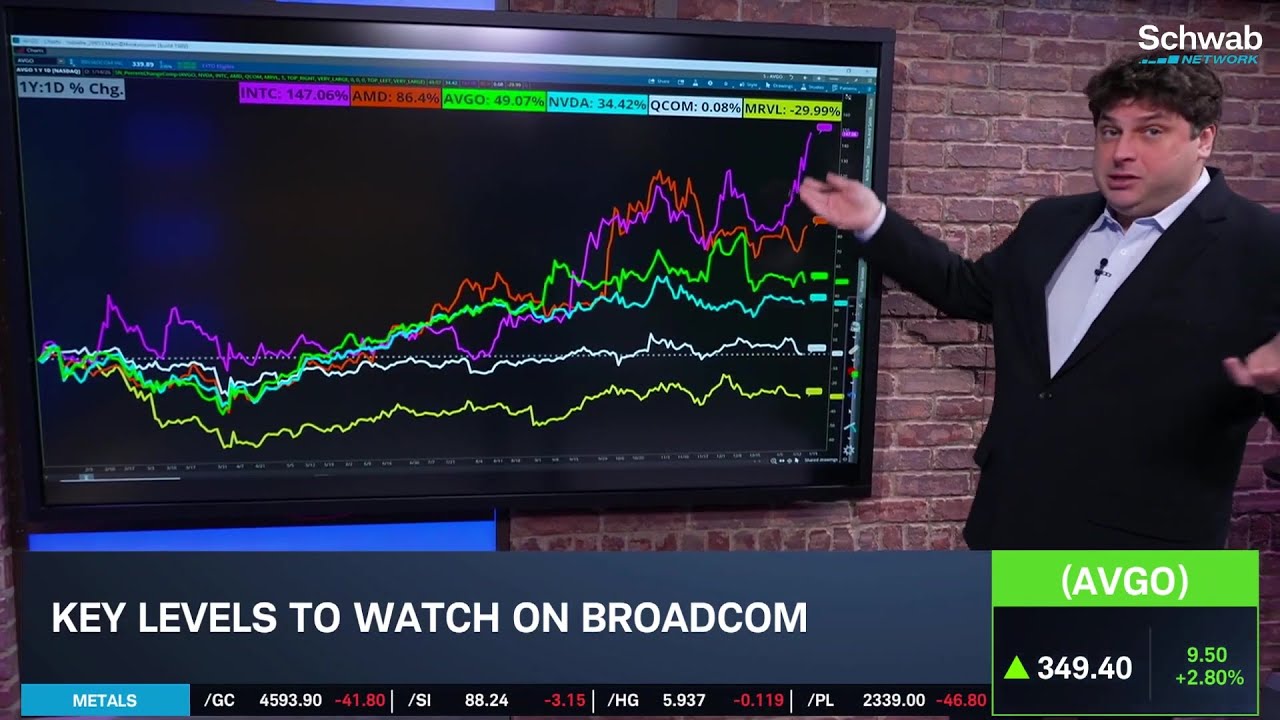 Options Corner: AVGO Shares Surge on Upgrade