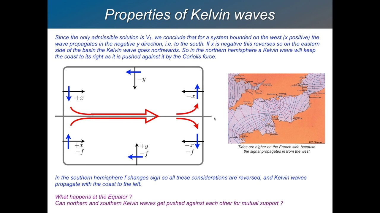 GFD 4.3 - Equatorial Scaling and Kelvin Wave Solution