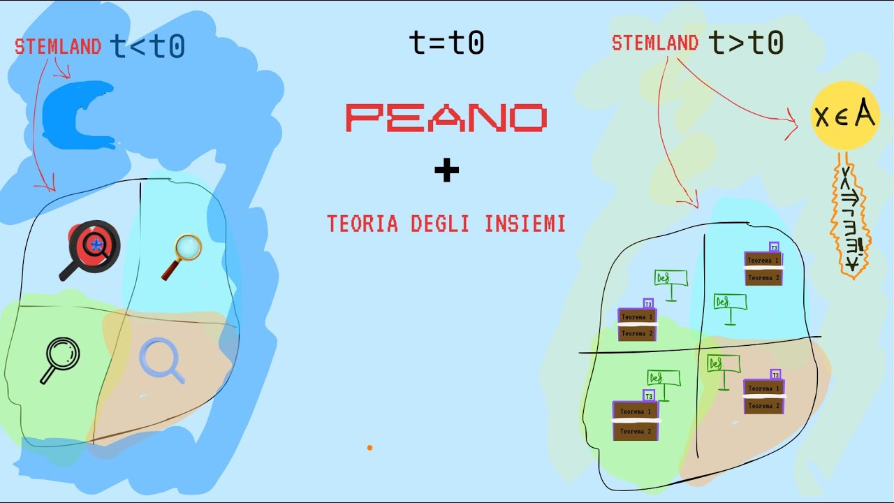 GESU della MATEMATICA: PEANO e la TEORIA DEGLI INSIEMI