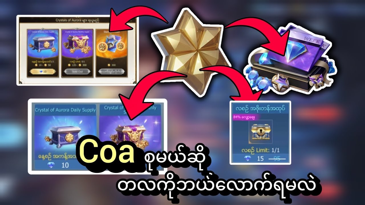 crystal of aurora စု မယ်ဆို တစ်လကို မြန်မာငွေဘယ်လောက်ကုန်မလဲ? ဘယ်လောက်ရမလဲ...