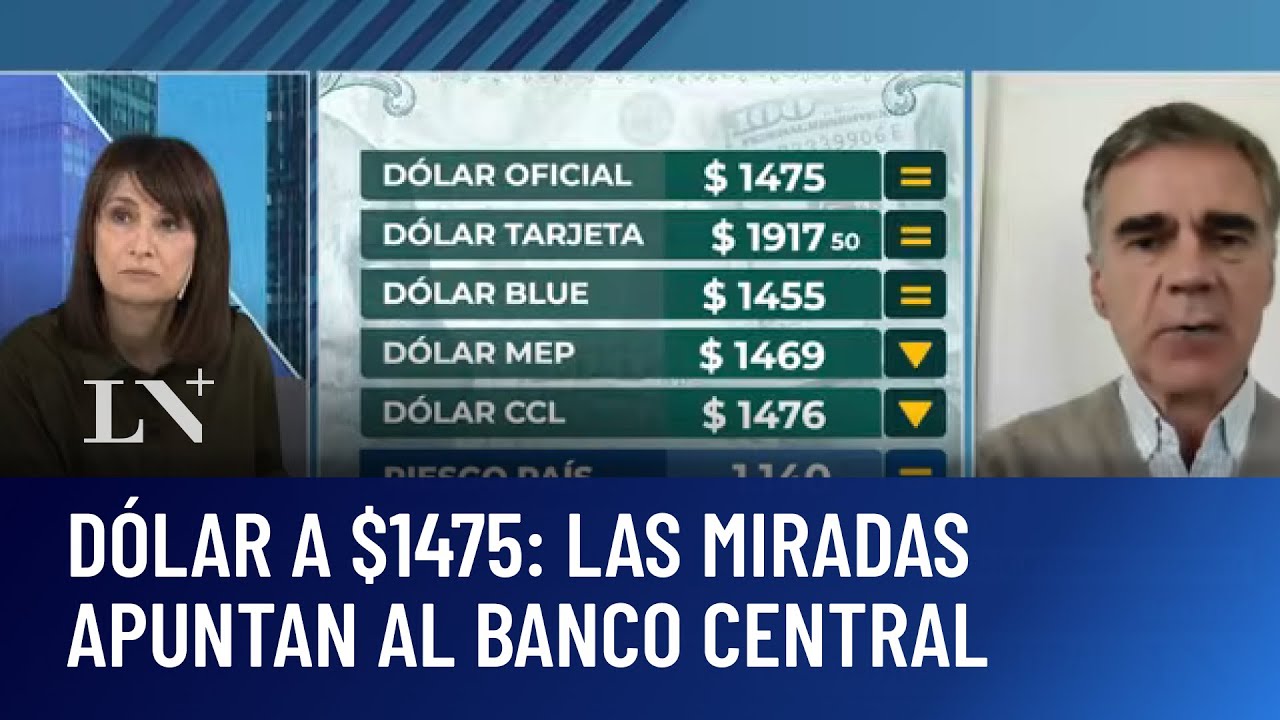 El dólar oficial cotiza a $1475 en el Banco Nación: el riesgo país se supera los 1100 puntos
