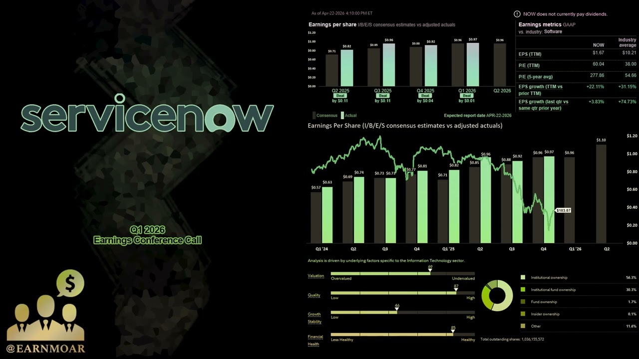 $NOW ServiceNow Конференция по обсуждению финансовых результатов за 1 квартал 2026 года