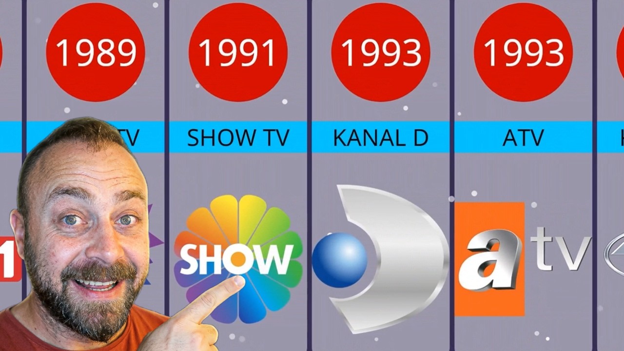 Ulusal Yayın Yapan Türk TV'lerinin Kronolojik Kuruluş Yılları