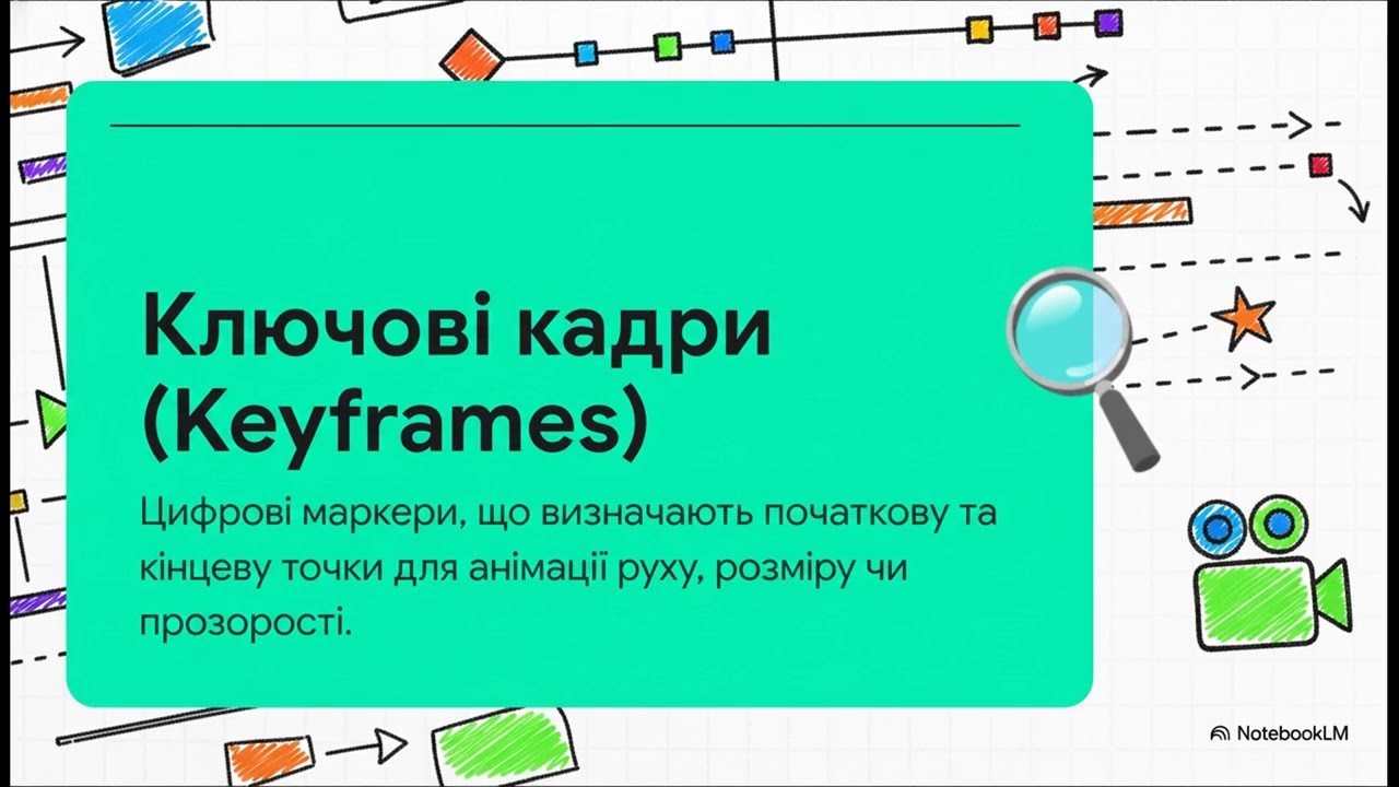Заняття 61-62.  Магія зеленого екрана