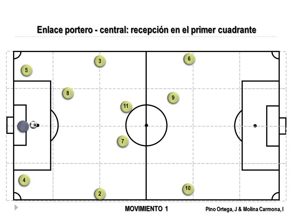 Sistema de juego de ataque 1:4:2:3:1. Relación portero resto de líneas