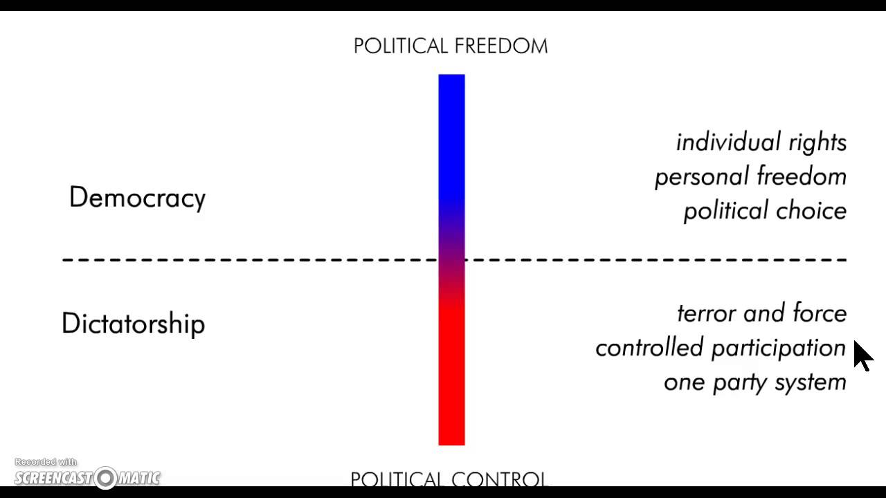 The Political Spectrum