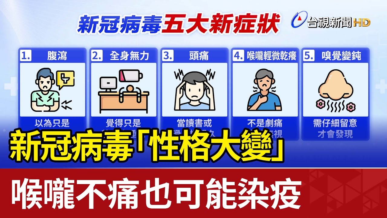 新冠病毒「性格大變」 喉嚨不痛也可能染疫