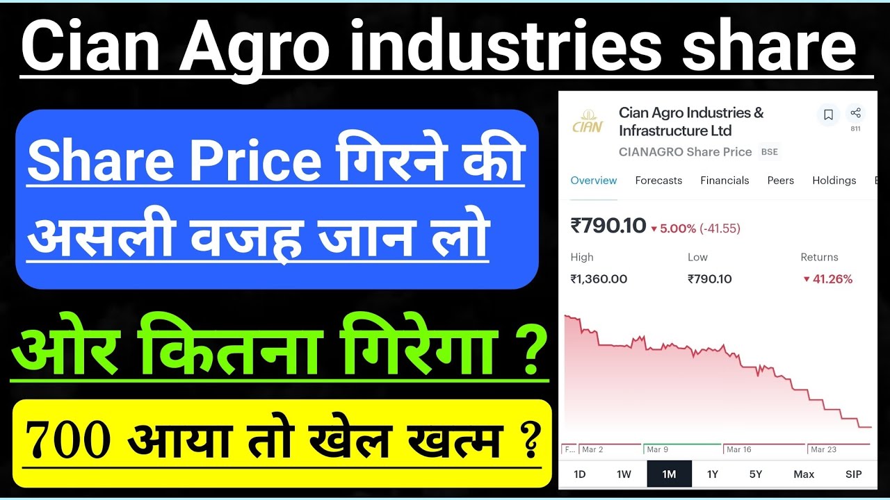 Cian Agro industries share latest news | Cian Agro industries share Scam News | cian agro share news