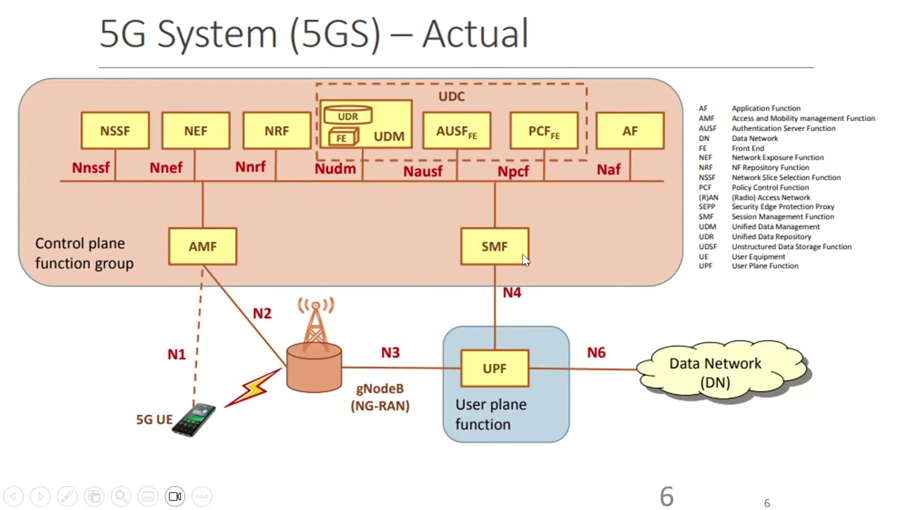 Introduction to 5G networks with NS3 | mmWave
