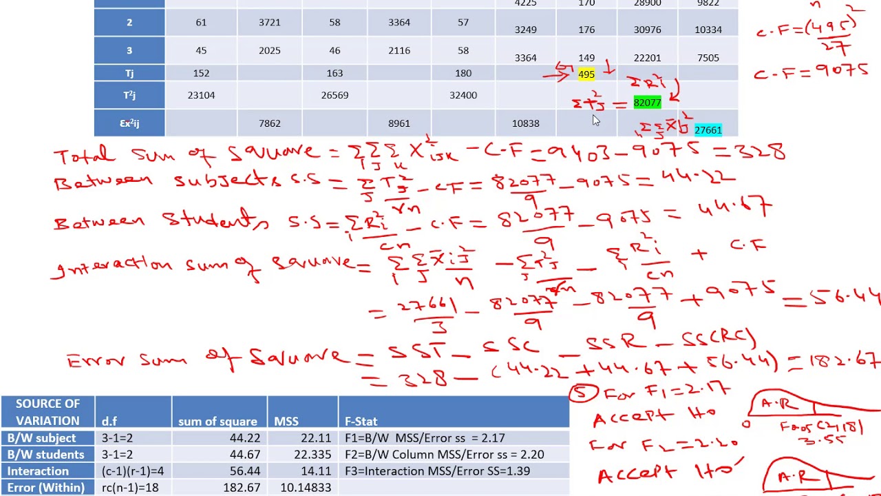 Two Way ANOVA with Replication (Example)