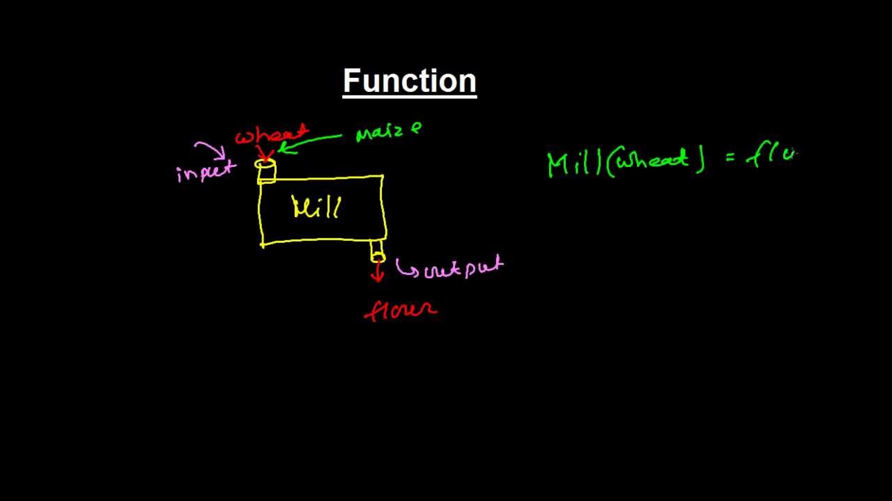 What is Function ? - Concepts of Function in Mathematics (Introduction & Basics)