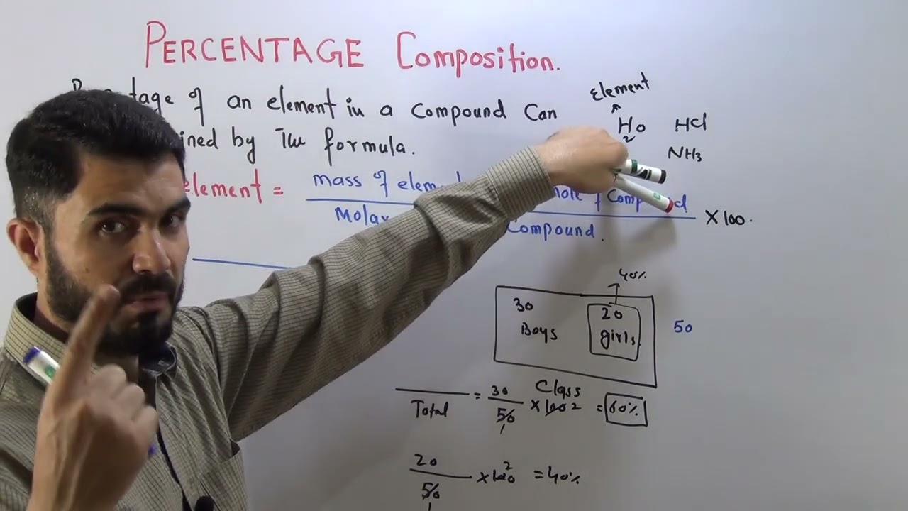 L-12 Percentage Composition of elements Chemistry 1 Chapter 1