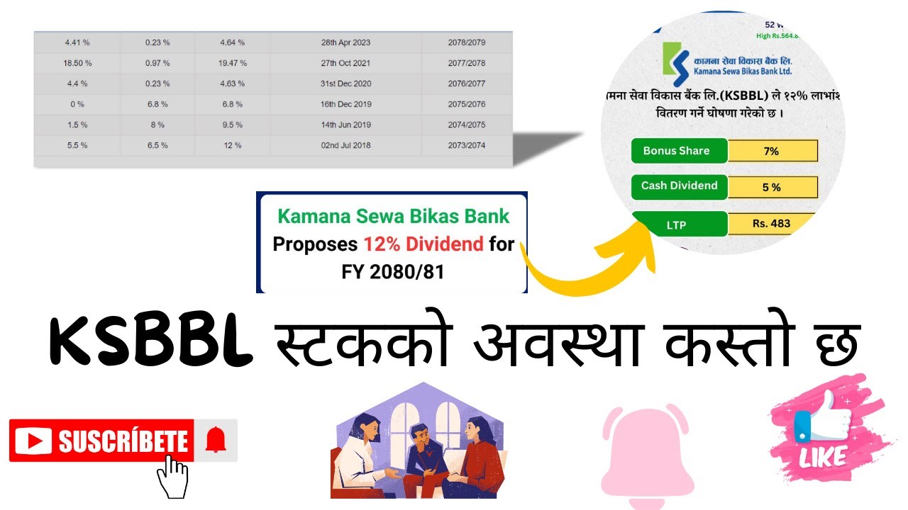 KSBBL स्टकको अवस्था कस्तो छ | stock analysis KSBBL| #stockmarket #stockexchange #technicalanalysis