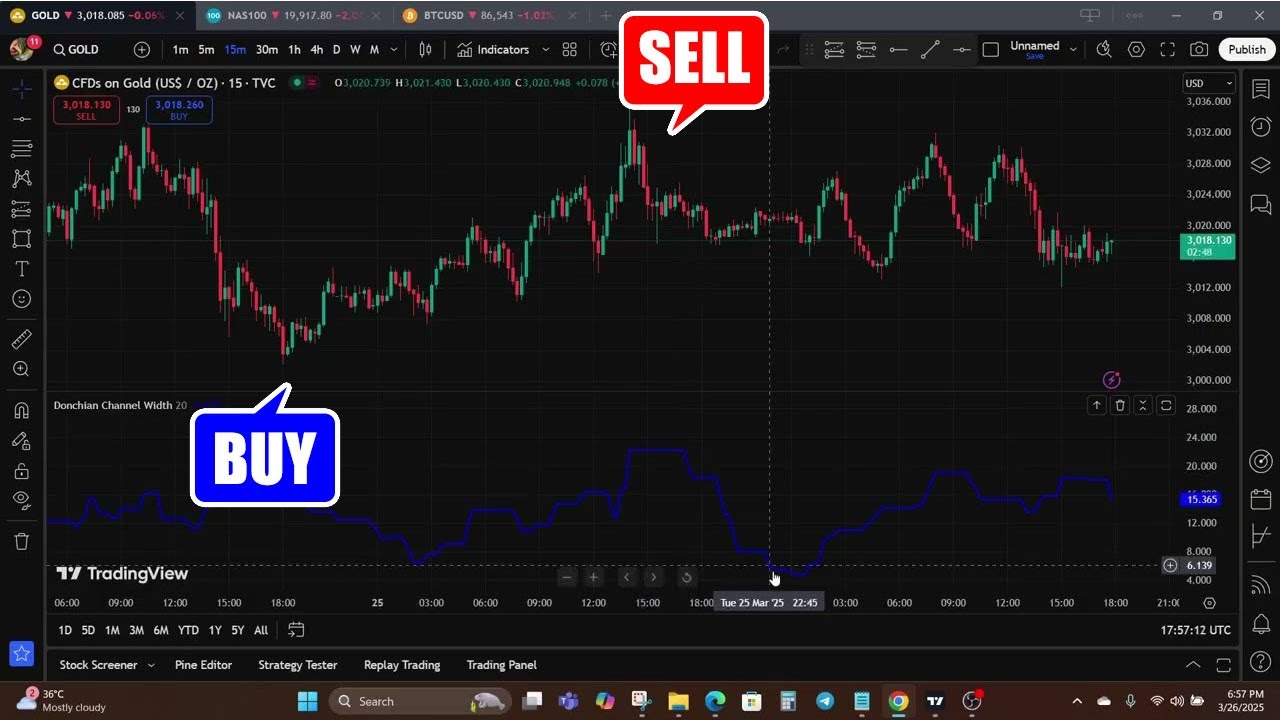 Why Donchian Channel Width Is the Hidden Key to Market Timing - Donchian Indicator for MT4 & MT5