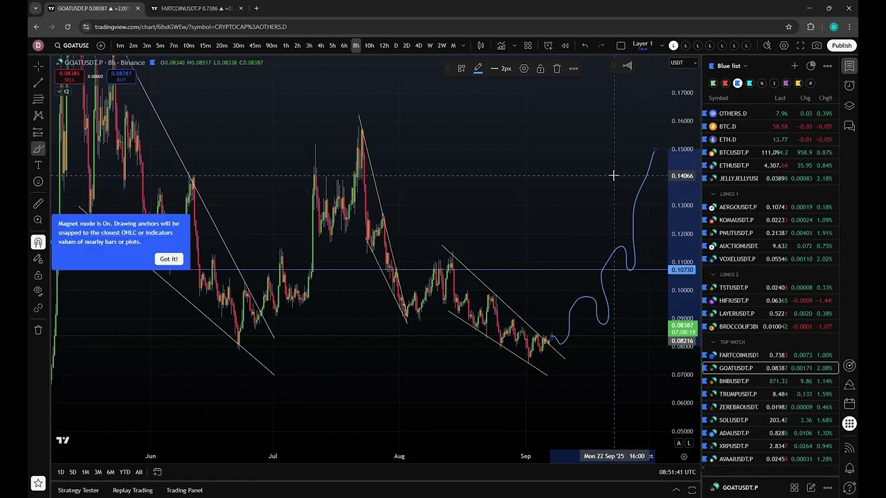 $GOAT Breaks Out, $AVAAI Ready To Go - 7th of September 2025