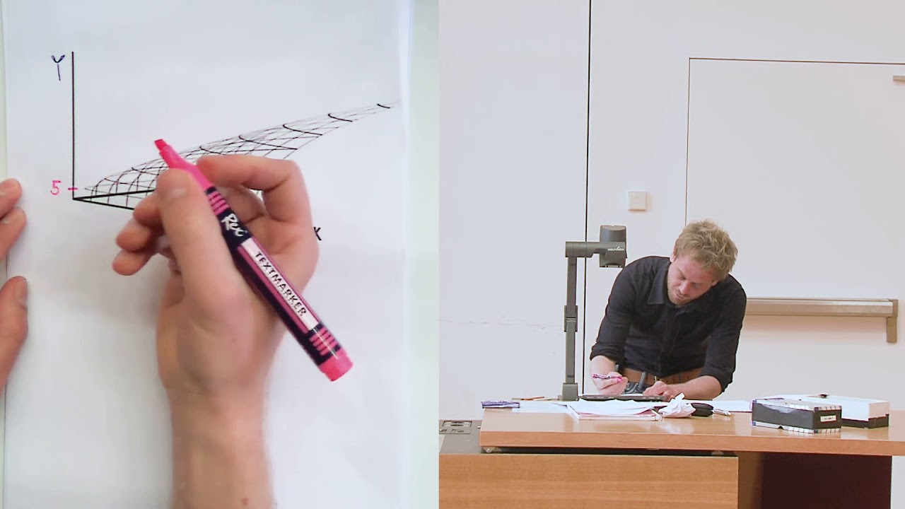 Die (neoklassische) Produktionsfunktion: Isoquanten und Grenzrate der Substitution (6.2)