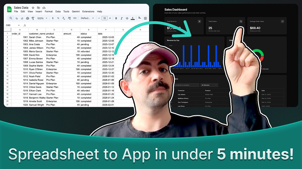 Turn your CSV into a Sales Dashboard in 5 minutes