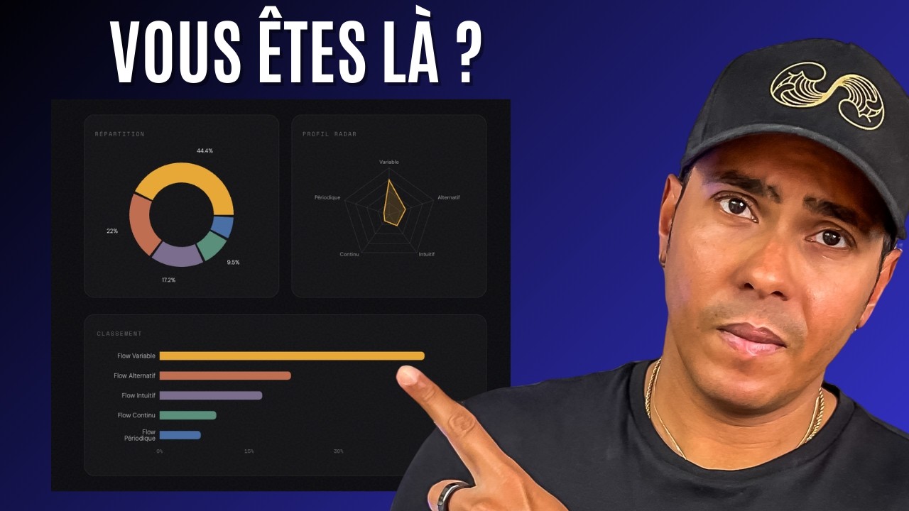 1200 personnes ont fait notre test de personnalité, voici les statistiques et les résultats…