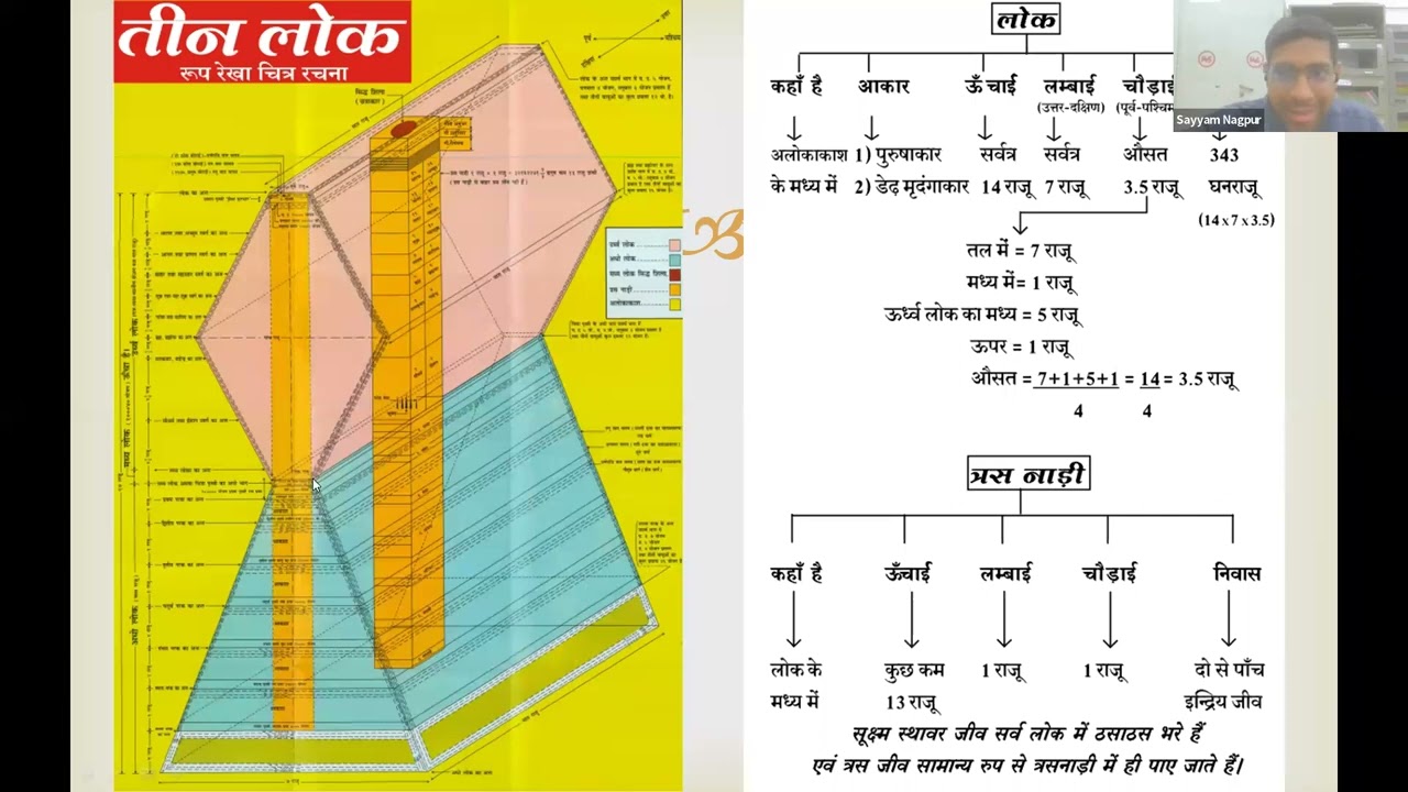 1 - Jain Geography - Tatvartsutra Adhyay 3