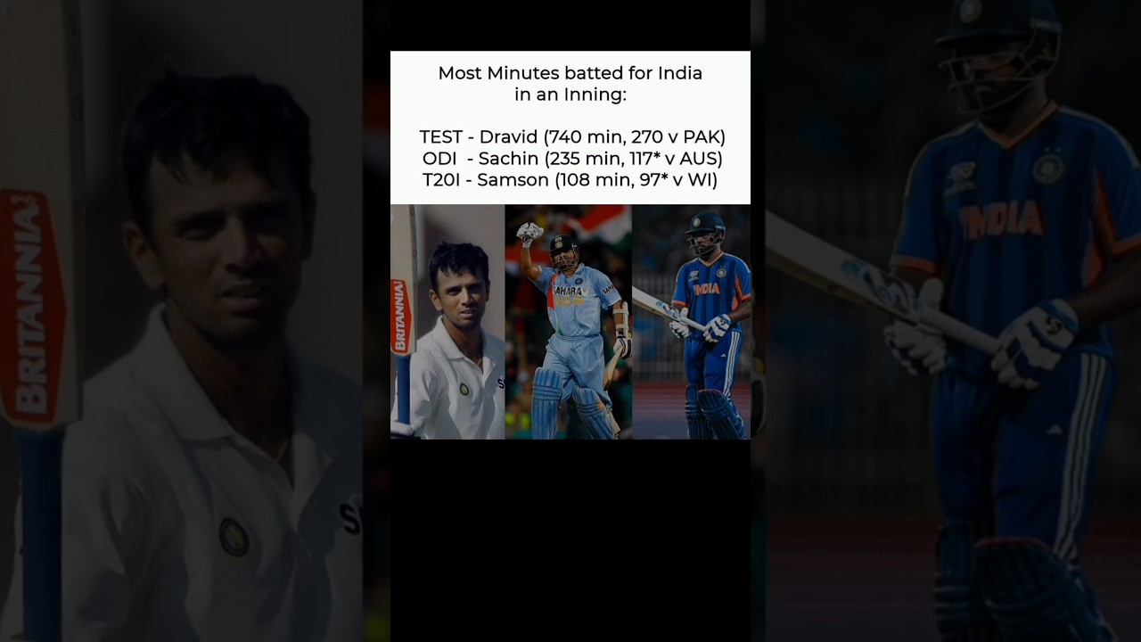 Unreal Record For Sanju Samson 🔥💀 #short #entertainment #sanjusamson #record #t20worldcup #viral