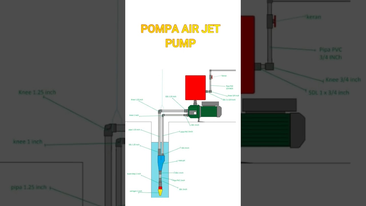 Kamu wajib tau ! cara kerja jet pump atau pompa sumur dalam
