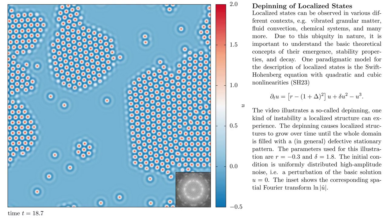 Swift-Hohenberg Equation: Depinning of Localized State
