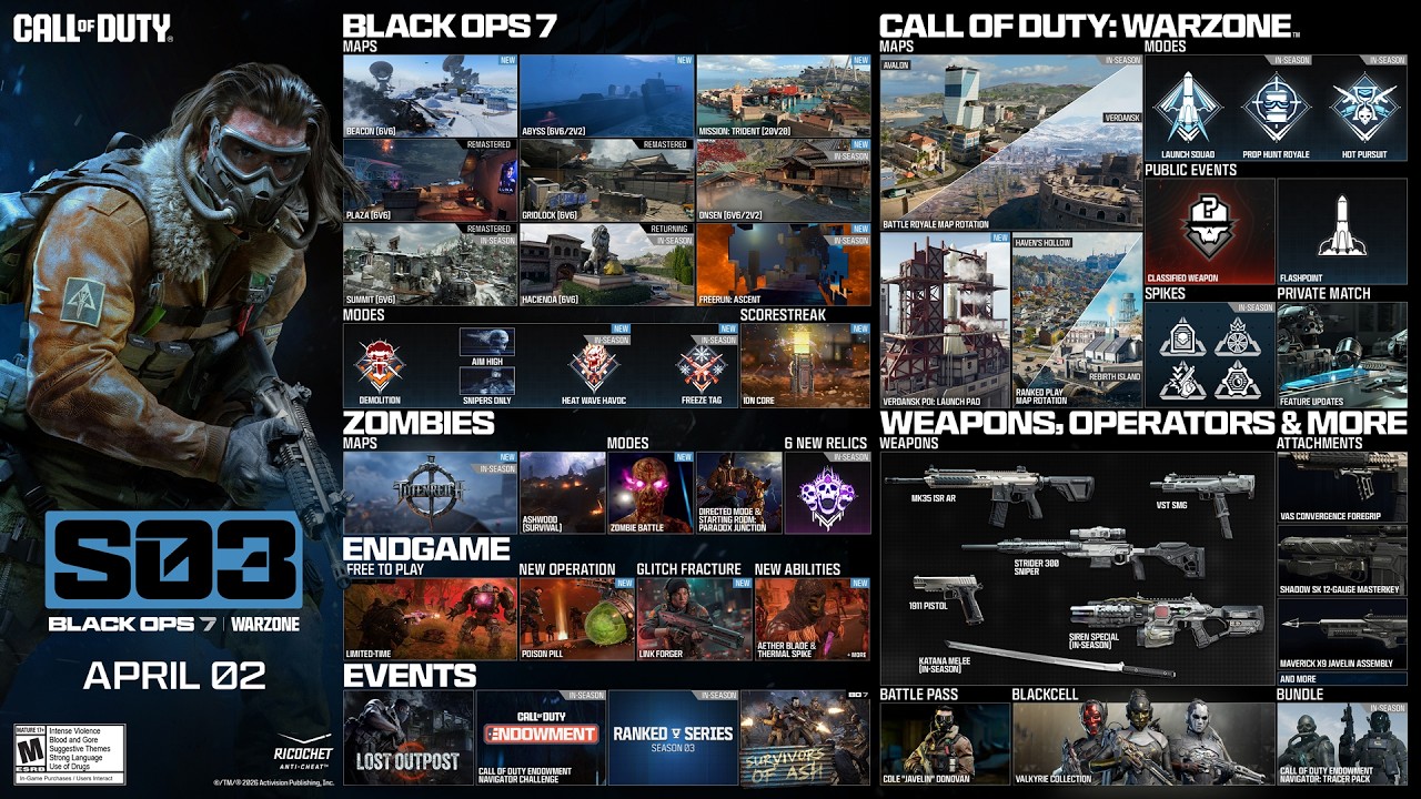 BLACK OPS 7 SEZON 3 ROAD MAP (8 MAP MP, 6 BRONI, TOTENREICH ZOMBIES, 80+ KAMFULAŻY & ENDGAME MISJE)
