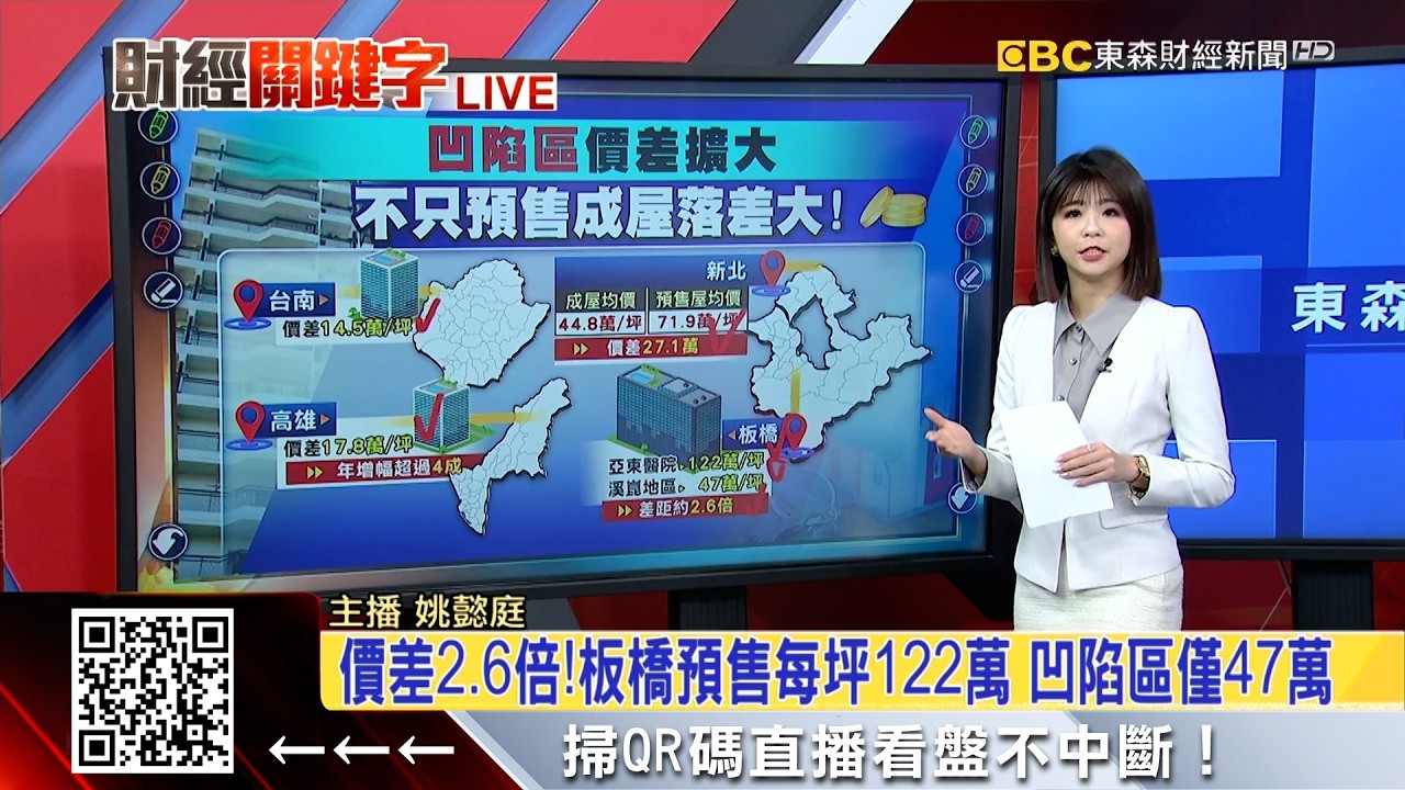 價差2.6倍！板橋預售每坪122萬 凹陷區僅47萬 @57ETFN