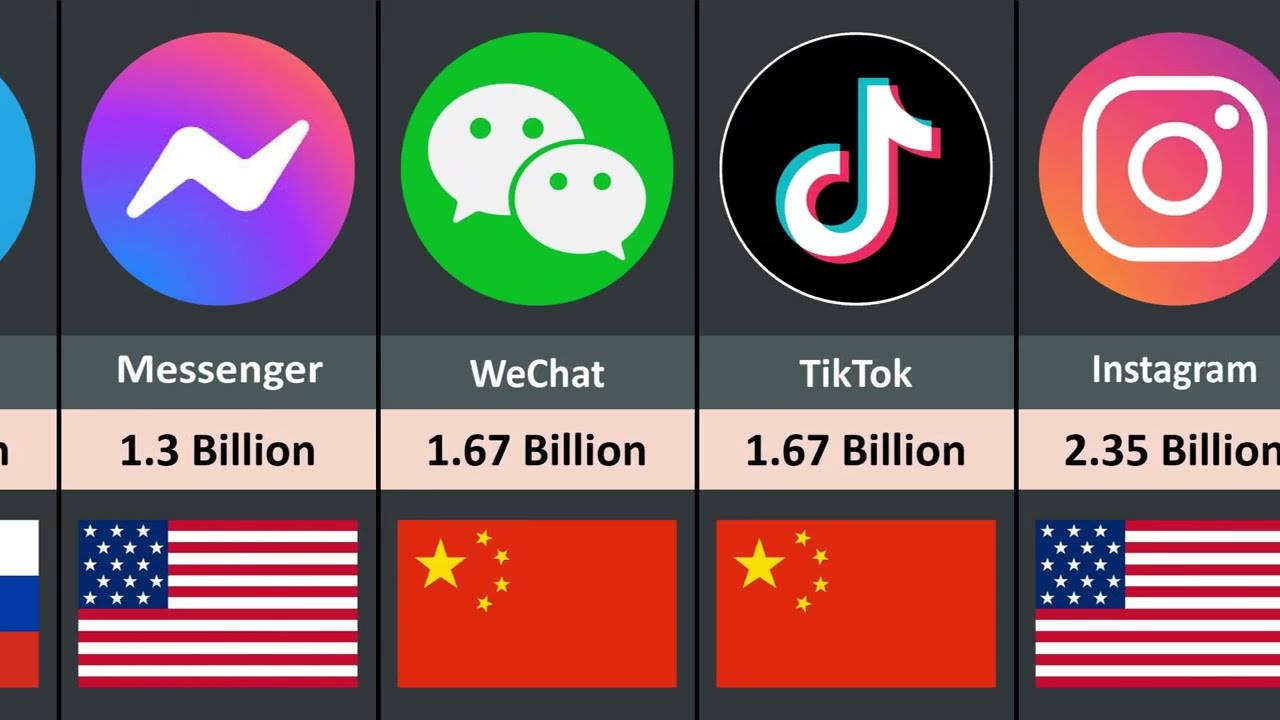 Most Popular Social Media Platform Ranking by Active Users (2025)