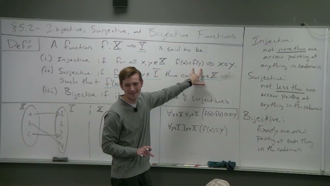 Proof, Set Theory, and Logic - Injective, Surjective, and Bijective Functions