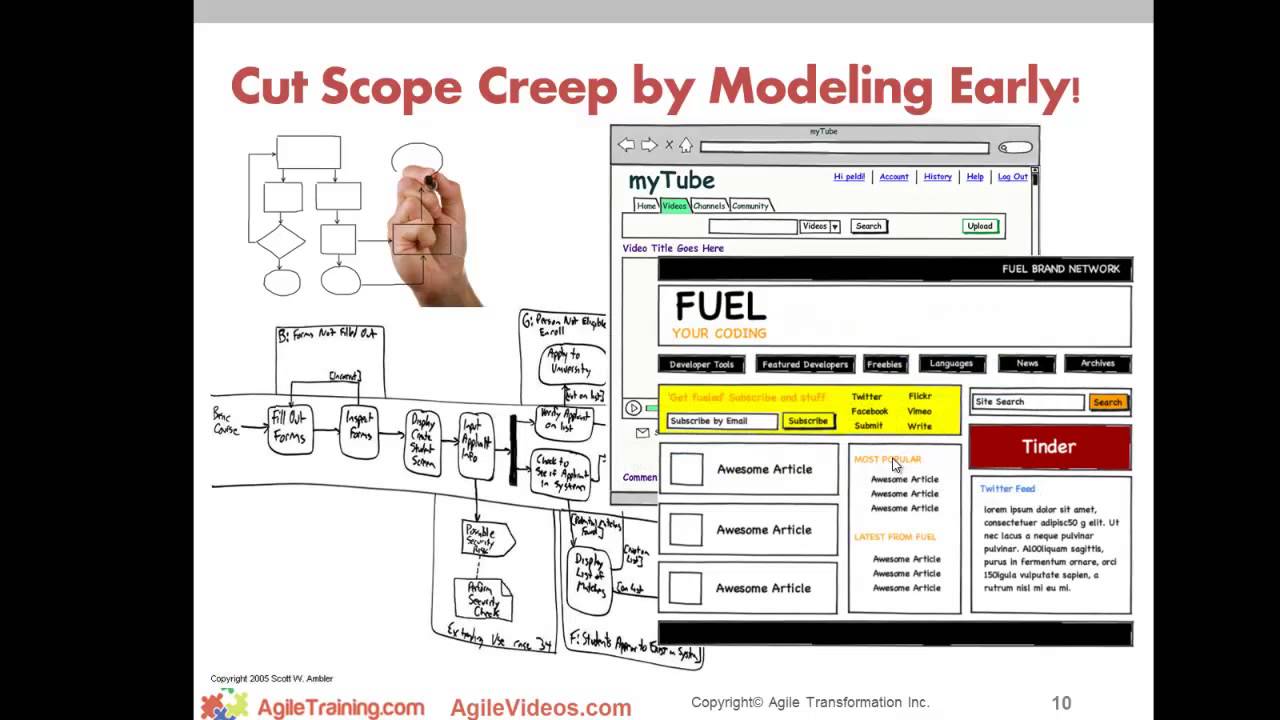 Agile Requirements - Visual Modeling Techniques