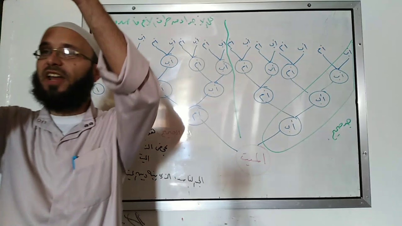شرح متن الرحبية 36 (الجد الصحيح والفاسد) و(الجدة الصحيحة والفاسدة)