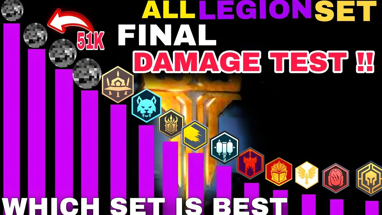 All legion sets Ranked by damage!! final damage test in raid now legion tournament is over?? #nekki 