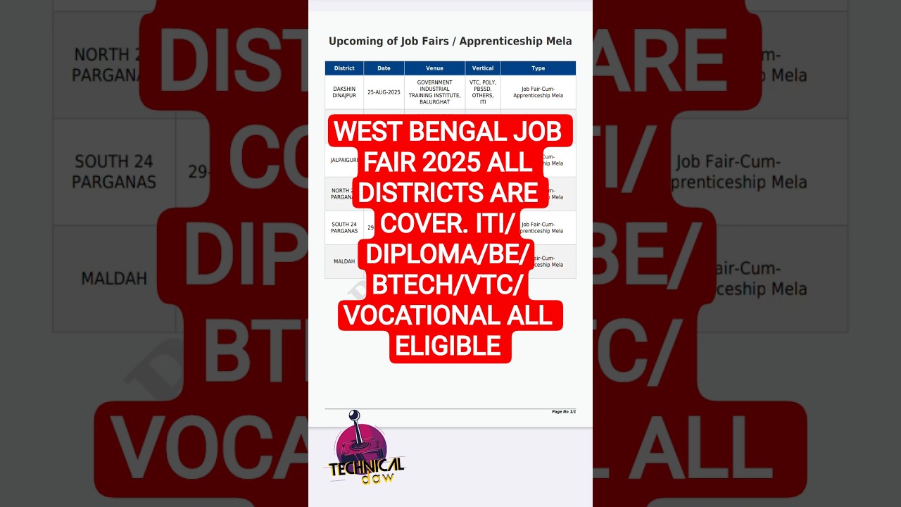 WB Job Fair 2025 | Job Fair Cum Apprenticeship Mela in West Bengal 2025 | West Bengal Job Fair 2025