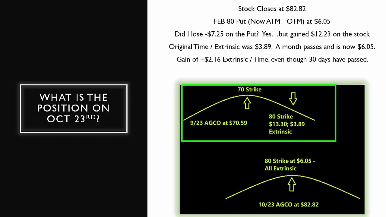 At The Money Bell Curve (a quick look)