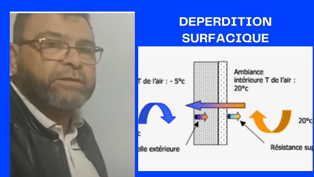 Video N°268 COMMENT CALCULER LA DEPERDITION SURFACIQUE