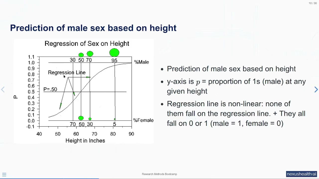 Logistic Regression