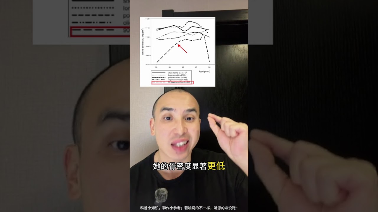 女生！停止节食！手把手教你算 吃多少热量姨妈会消失？吃多少热量姨妈会恢复？